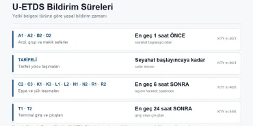 U-ETDS-Bildirimi-Nasil-Yapilir-Sureler-ve-Uyarma-Cezalari-featured