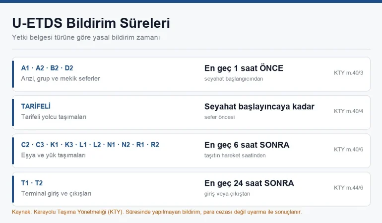 U-ETDS-Bildirimi-Nasil-Yapilir-Sureler-ve-Uyarma-Cezalari-featured